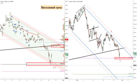[Nickonomics] Криптовалютный анализ_0.png
